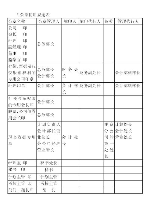 公章使用规定表