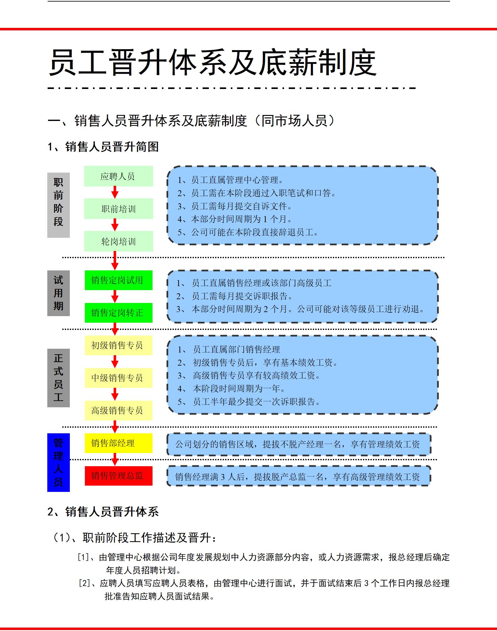 员工晋升体系及底薪制度