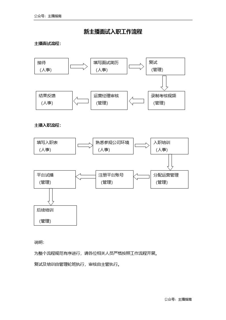 新主播面试入职工作流程