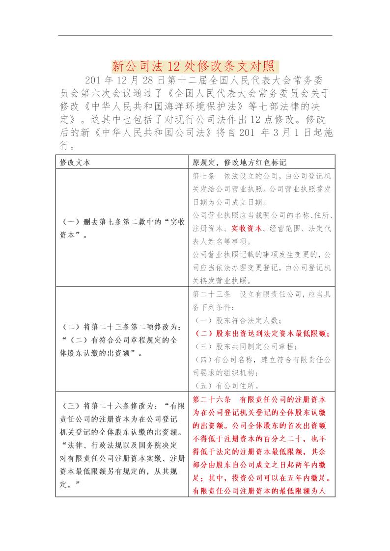 新公司法12处修改条文对照