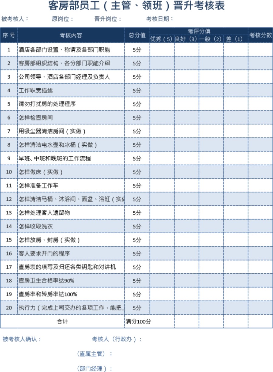 酒店前厅客房主管晋升考核表