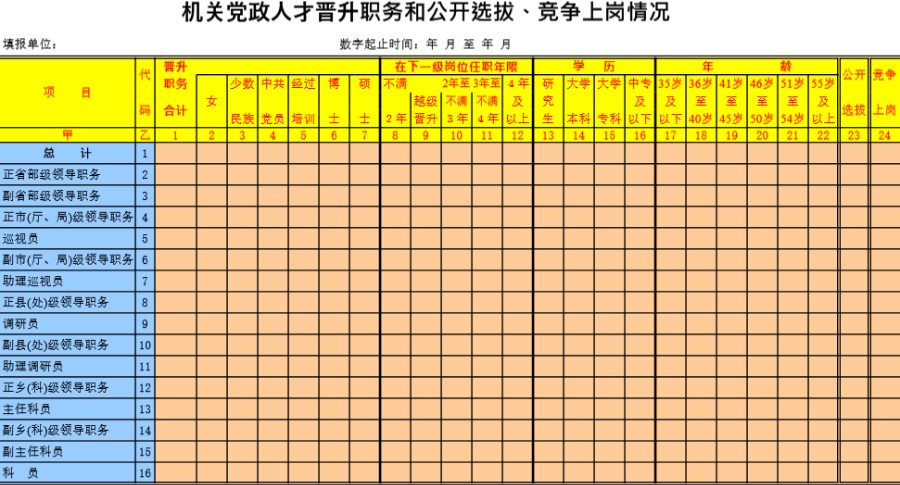 机关党政人才晋升职务和公开选拔 竞争上岗情况