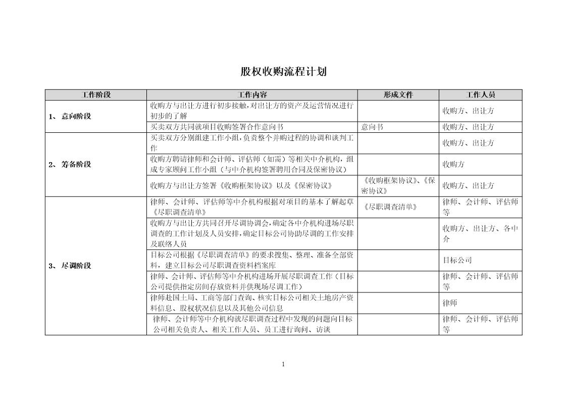 股权收购流程计划