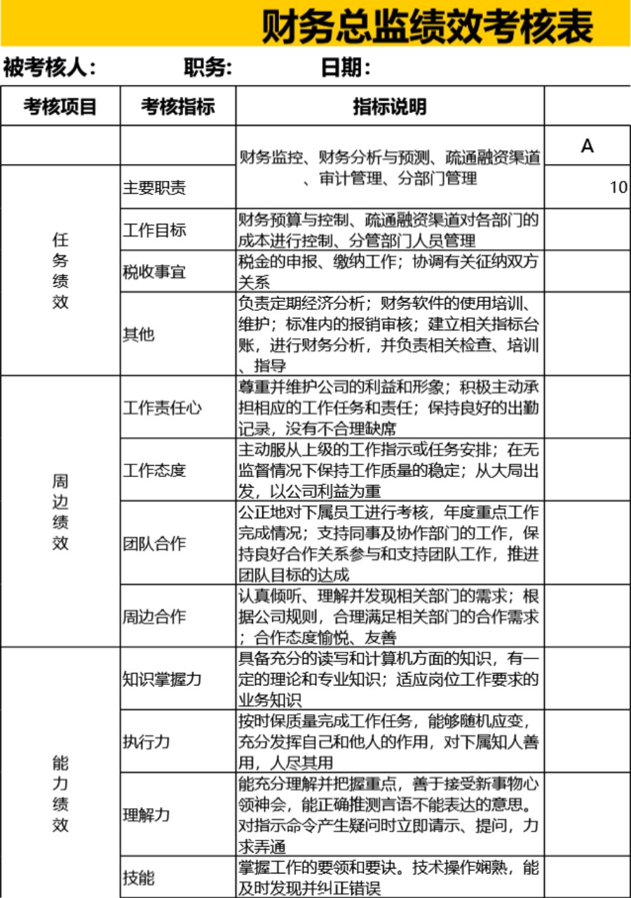 财务总监绩效考核表