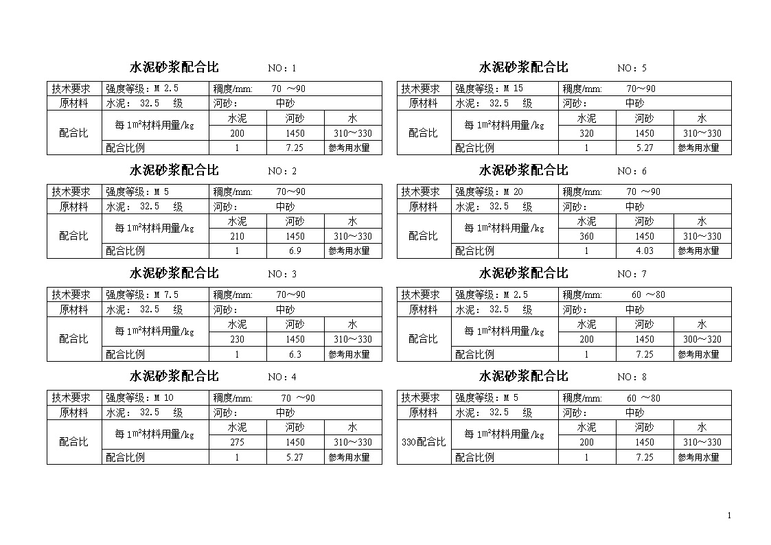 混凝土 砂浆配合比应用手册