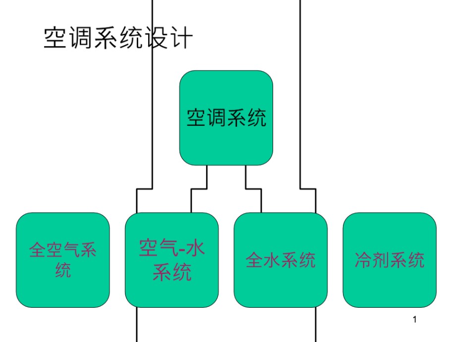 97页空调水系统和风系统设计培训PPT课件