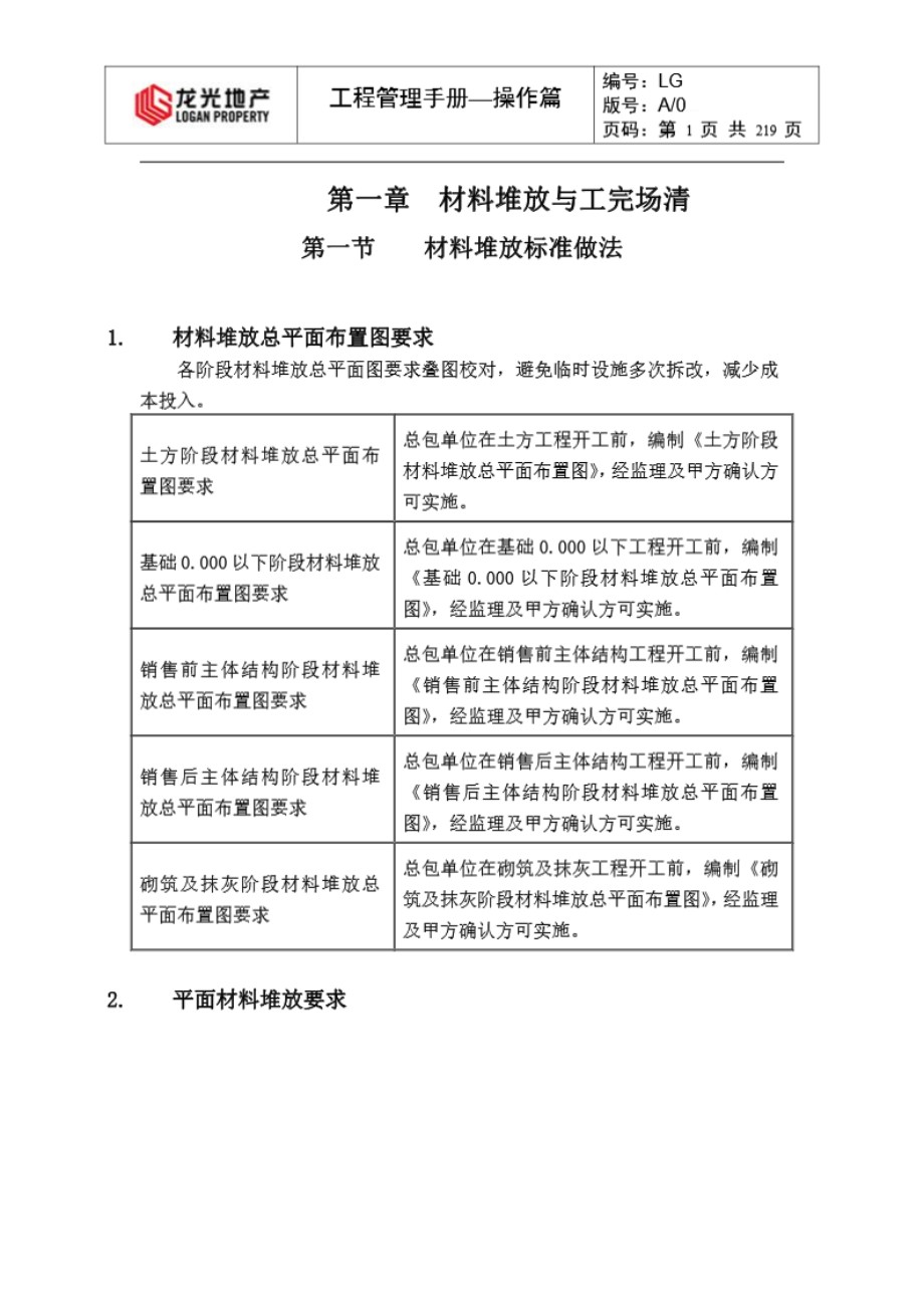 建筑施工全过程工程管理手册 操作篇