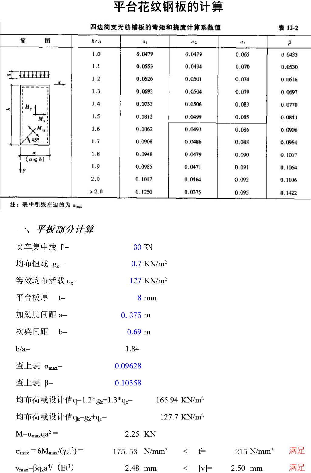 平台花纹钢板计算表格