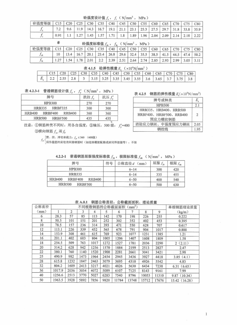 高层建筑混凝土结构设计应试手册