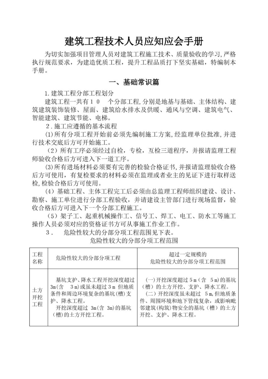 建筑工程技术人员应知应会手册