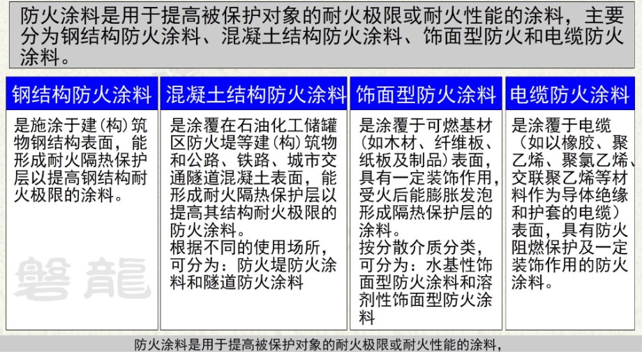 钢结构、混凝土、电缆防火涂料基础知识讲解