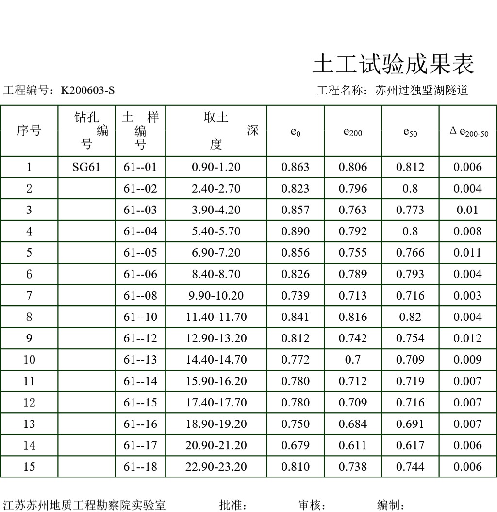 土工试验计算表