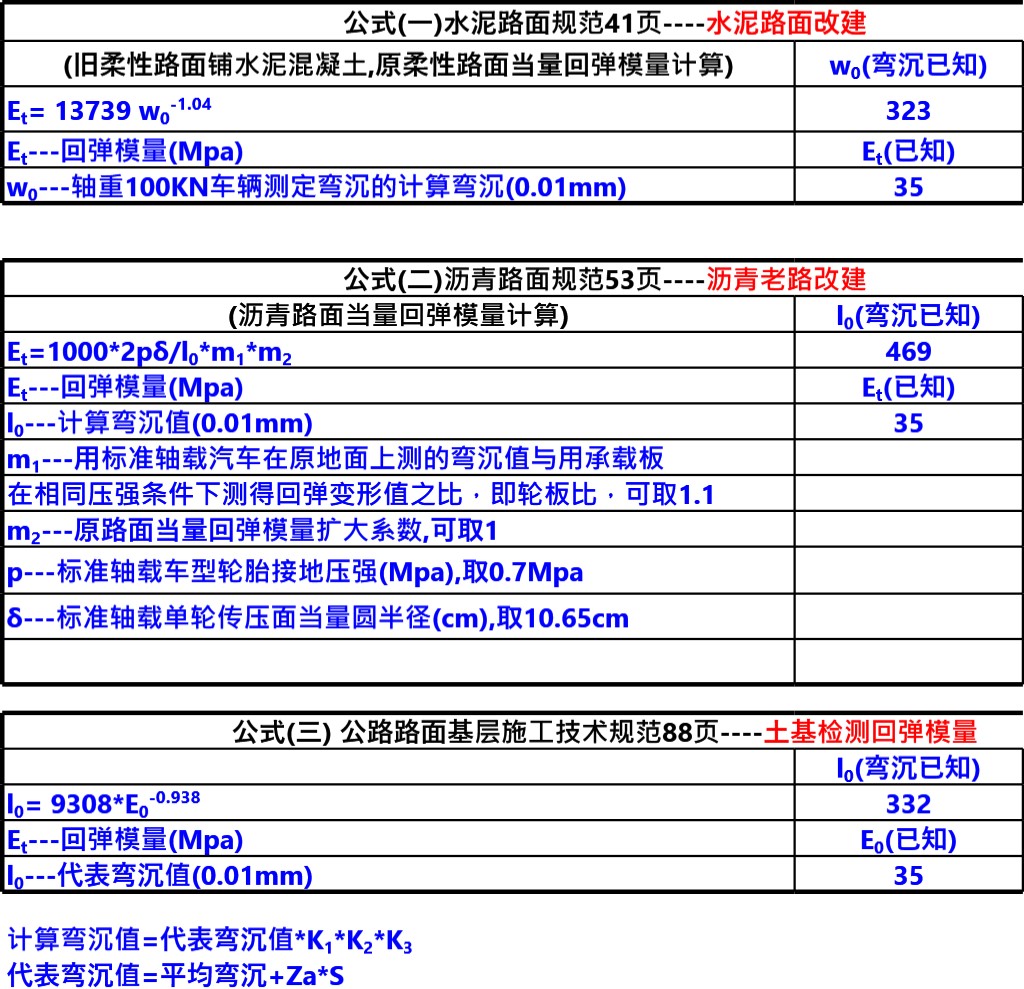 回弹模量与弯沉转换计算表