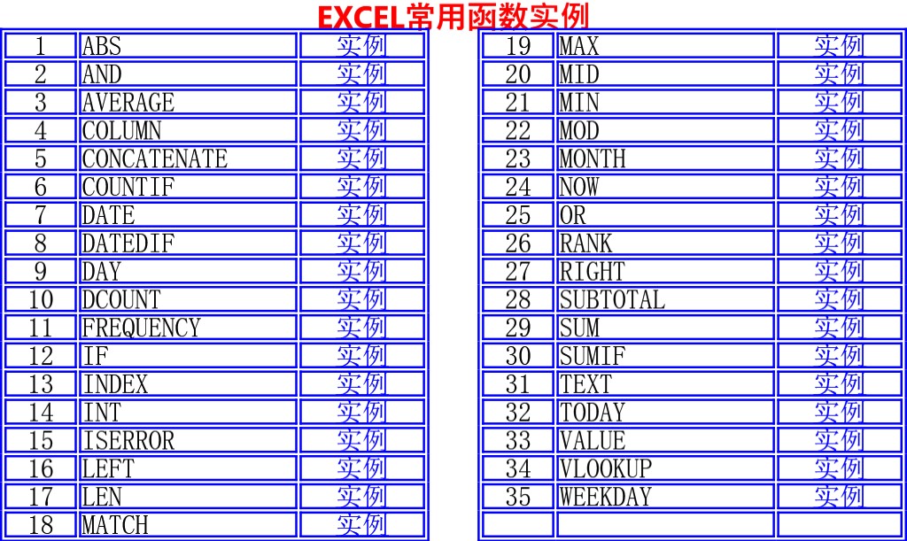 EXCEL常用函数实例