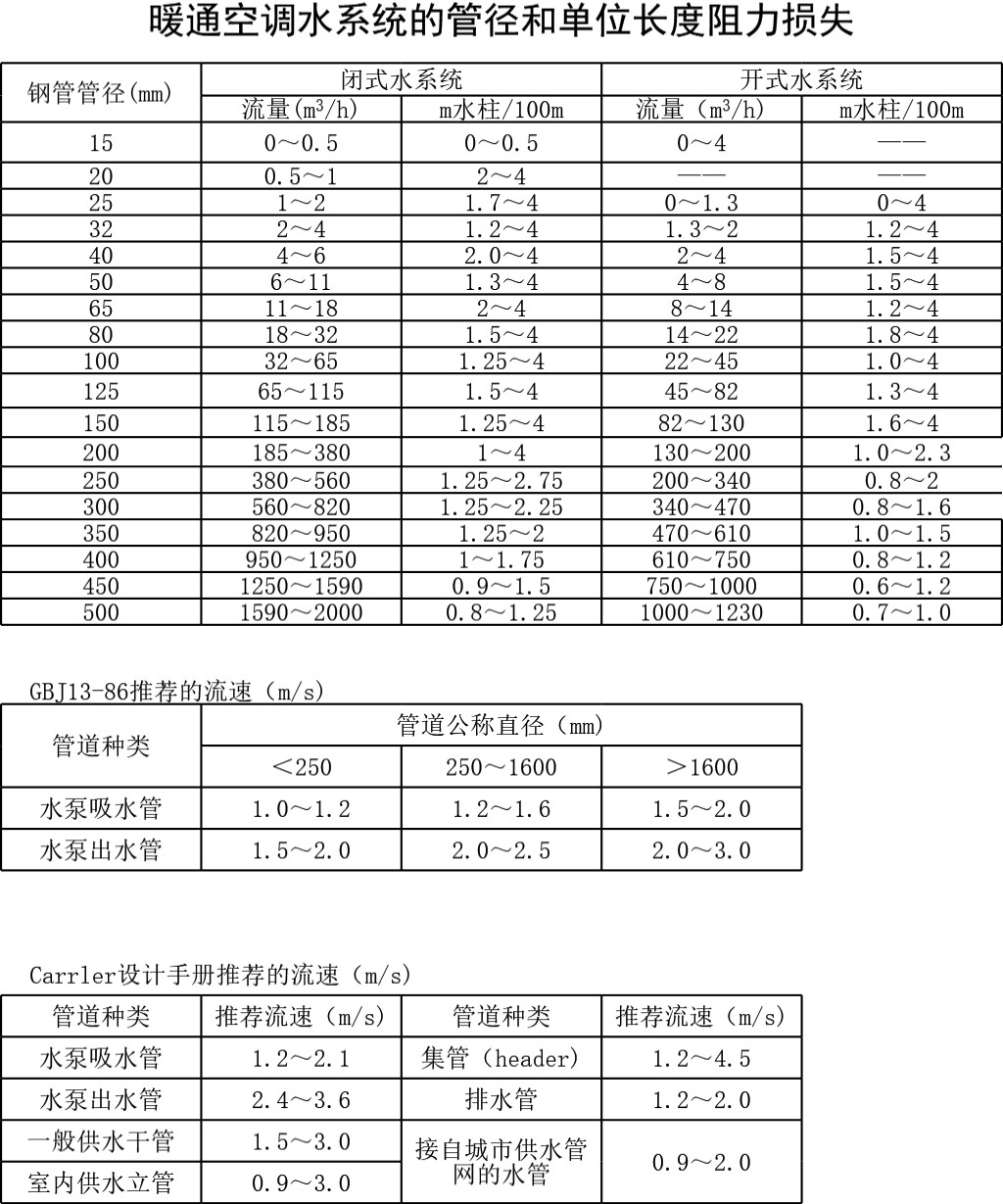 冷负荷设计计算