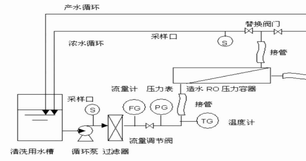 压缩空气管径对照表