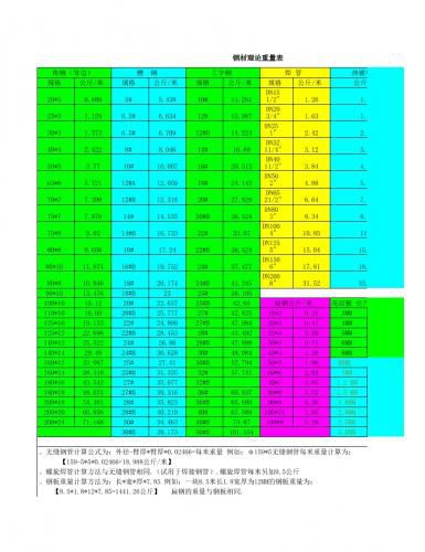 常规五金手册（EXCEL版）