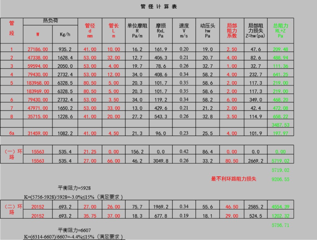 暖气系统水力平衡计算表