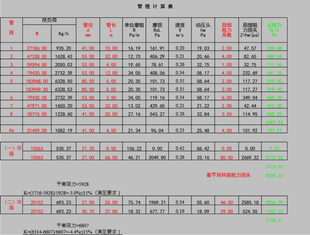 暖气系统水力计算表