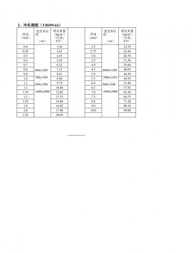 暖通 五金手册（参数可修改计算）