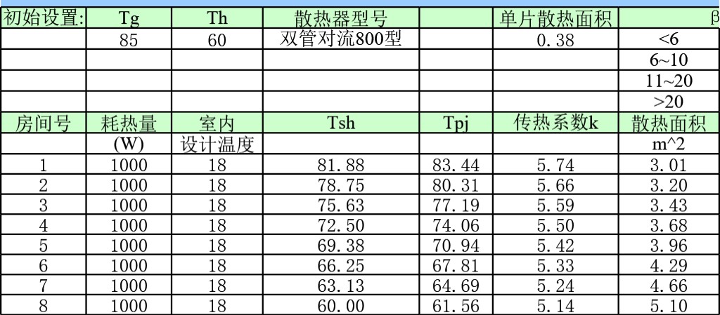 水平串散热器计算