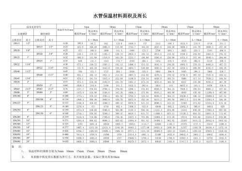 水管保温材料尺寸表