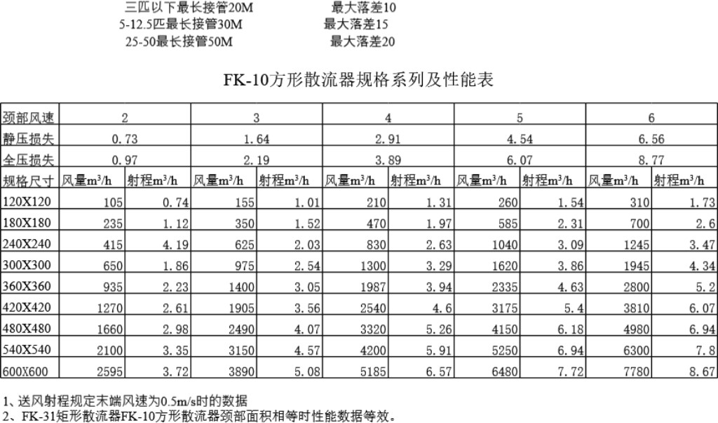 水管管径计算常用数据