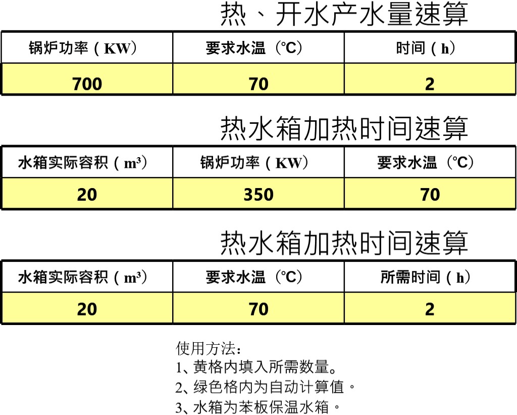 热、开水箱产水、功率、速度速算表