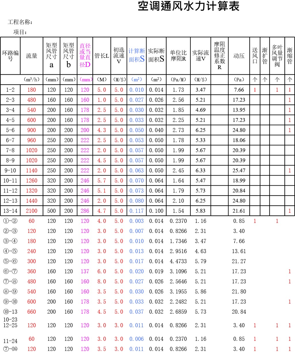 空调风管水力计算（EXCEL自动生成结果）