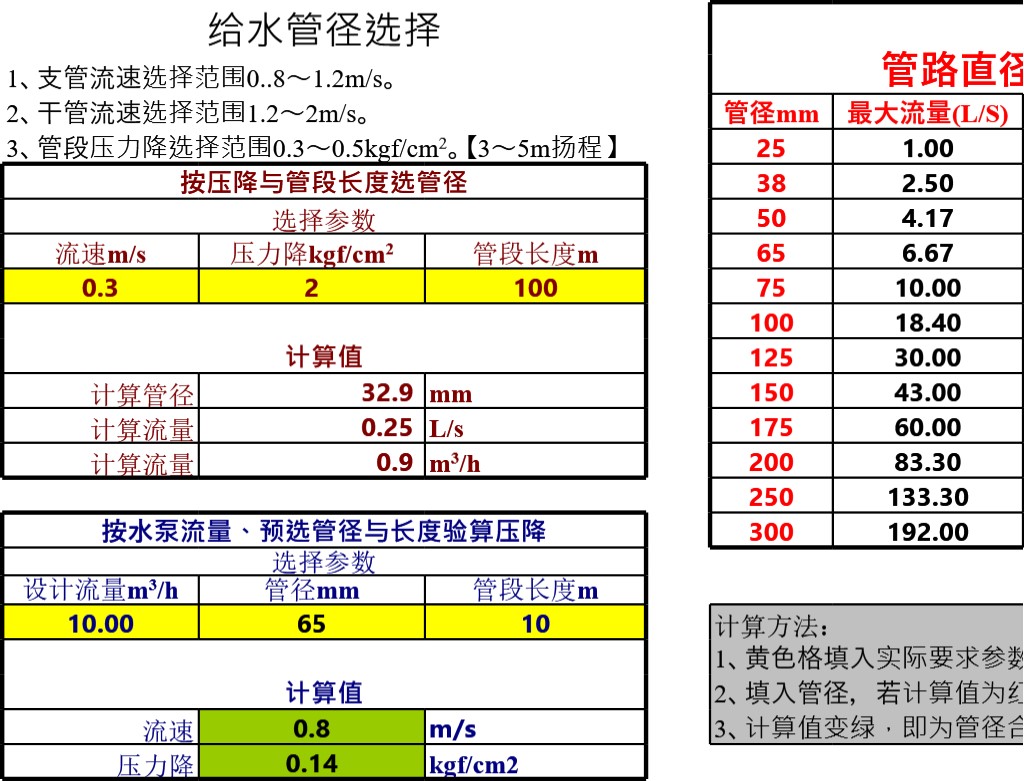 给水管径快速计算表