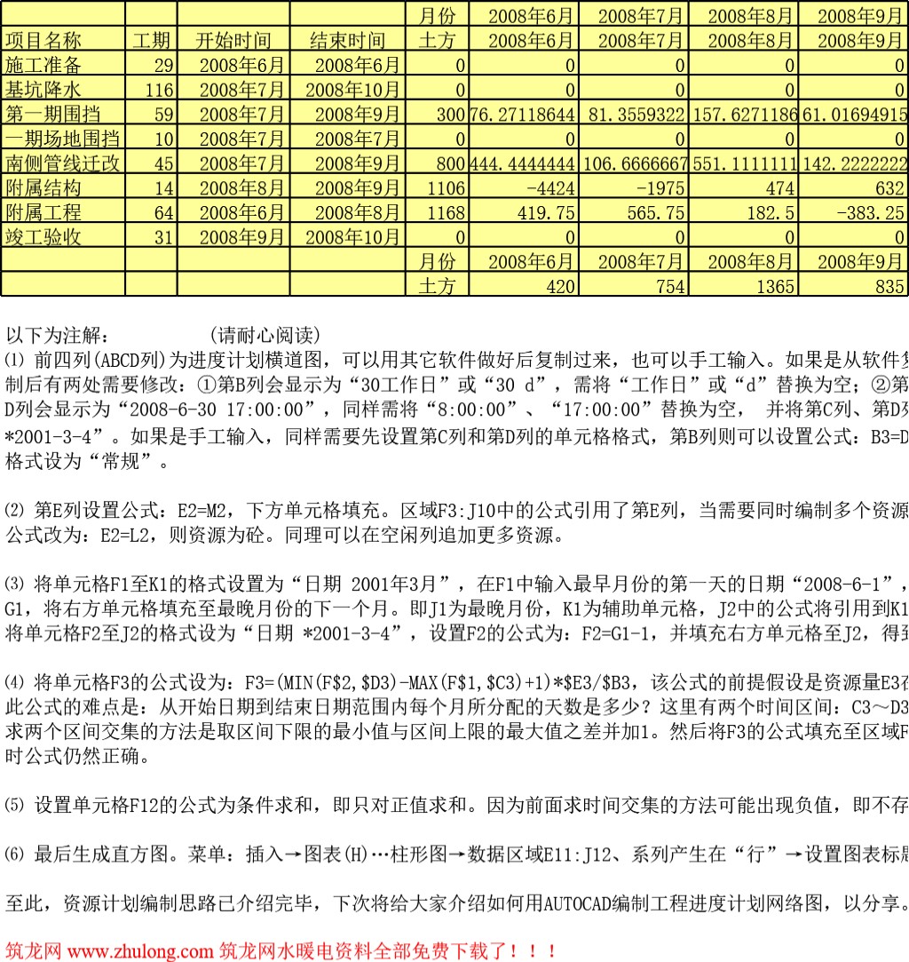 进度计划表（Excel表自动生成）