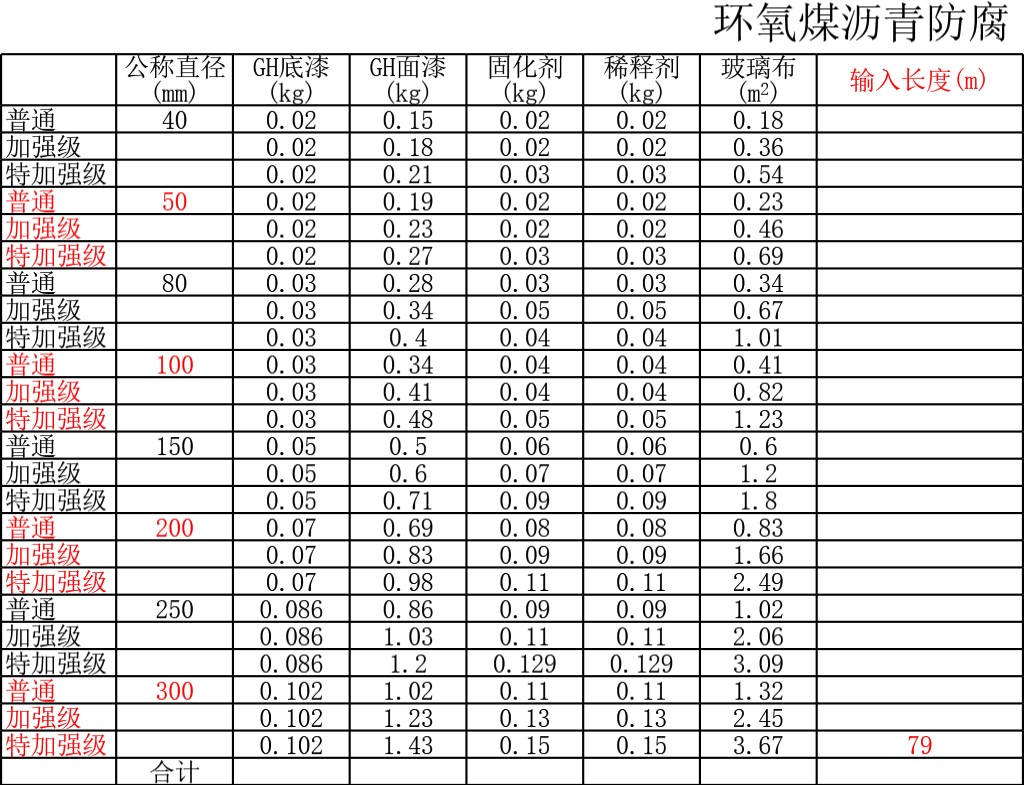 防腐材料计算表