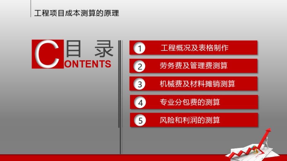 工程项目成本测算的原理详解（189页成本培训资料）