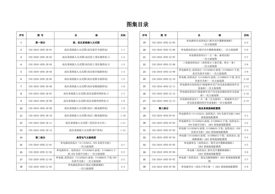 南方电网公司10kV及以下业扩受电工程典型设计(2018版) 目录、总论