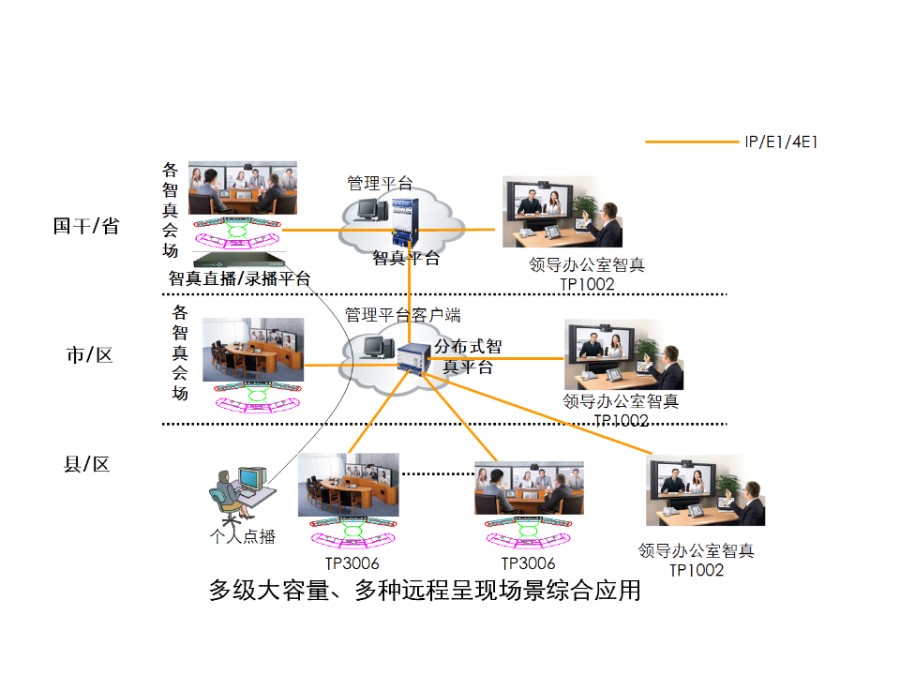 华为视频会议各种组网图