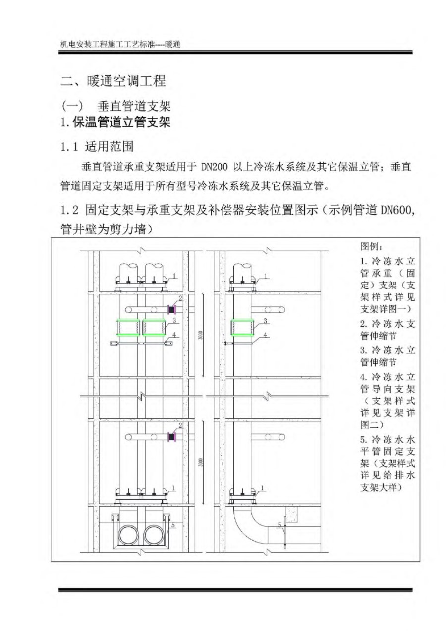 中建三局机电安装工程施工工艺标准(暖通)(159P)