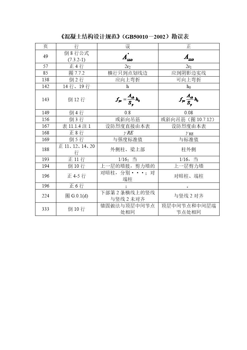 混凝土结构设计规范(GB50010－2002)勘误表