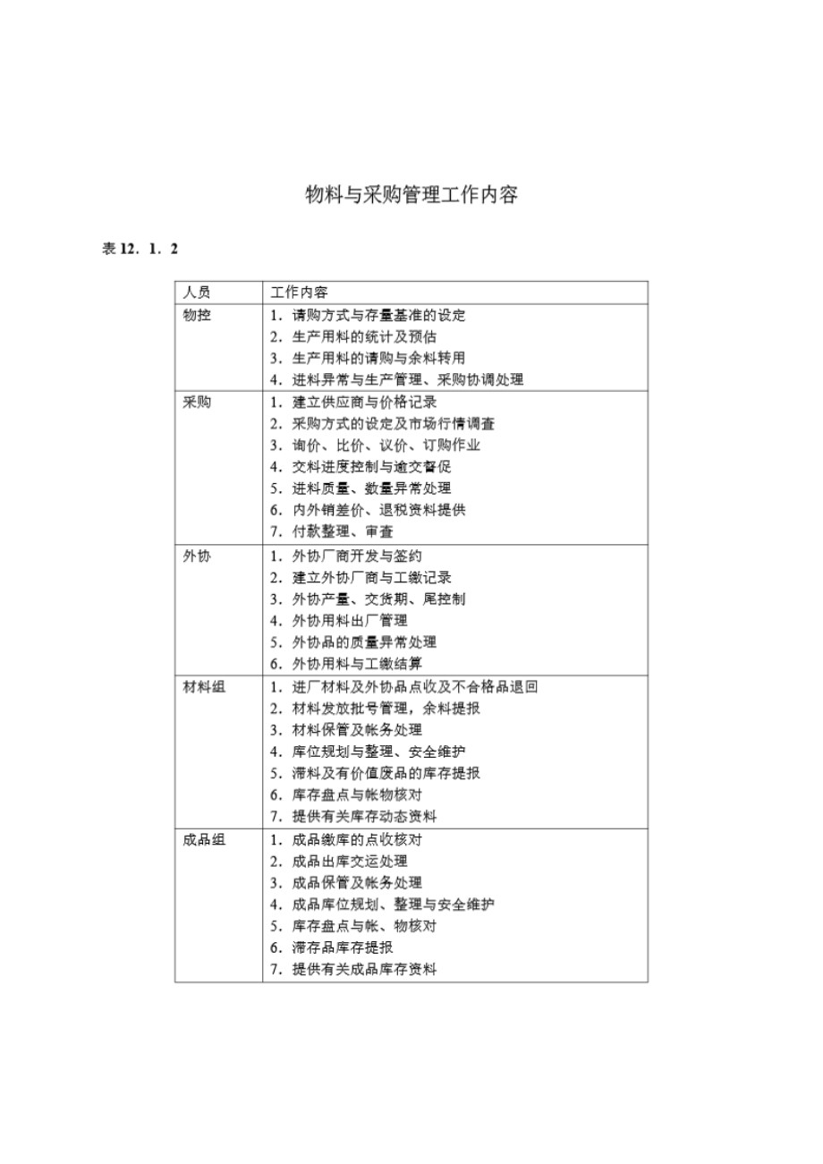 物料与采购管理工作内容