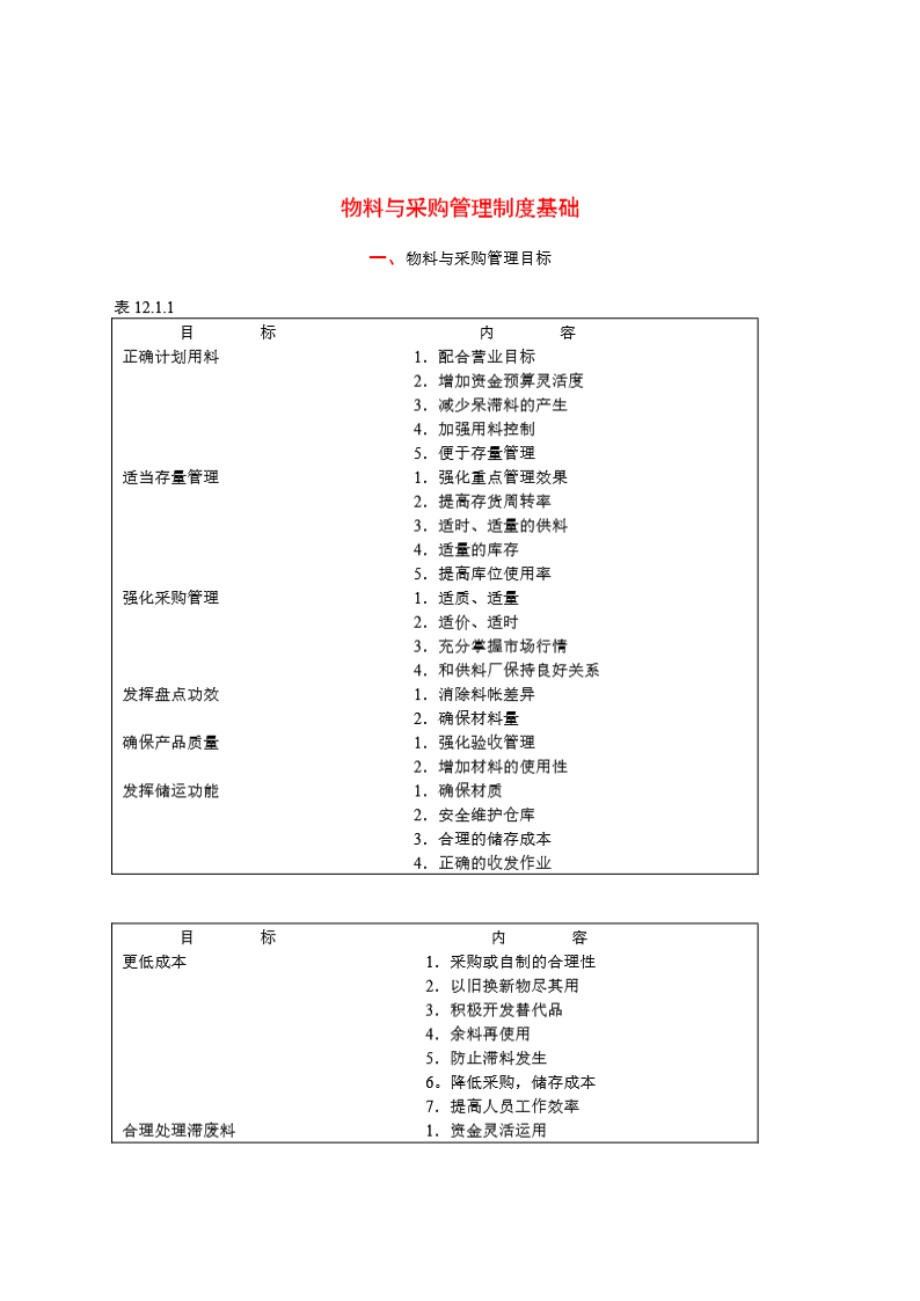 物料与采购管理制度基础