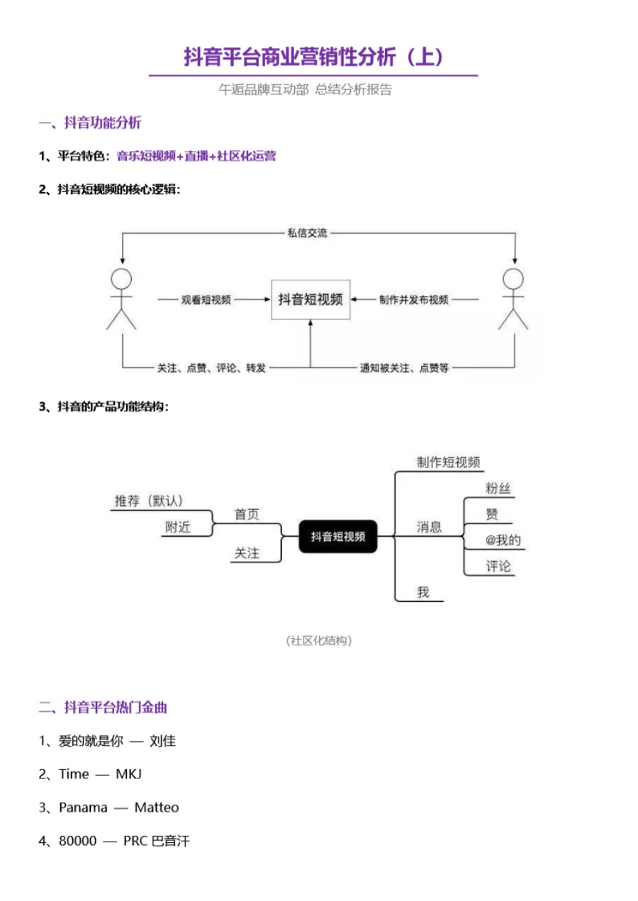 抖音平台商业营销性分析