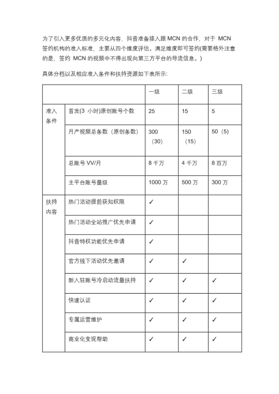 抖音mcn合作模式正式版